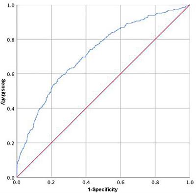 Coronary Atherosclerotic Disease and Cancer: Risk Factors and Interrelation